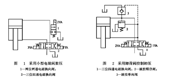 小型電磁閥泄壓和卸荷閥控制泄壓